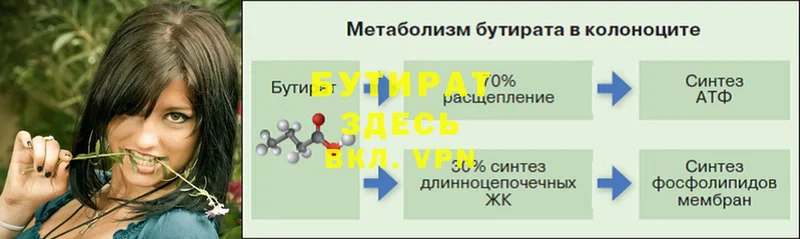 БУТИРАТ вода  наркота  Полярные Зори 